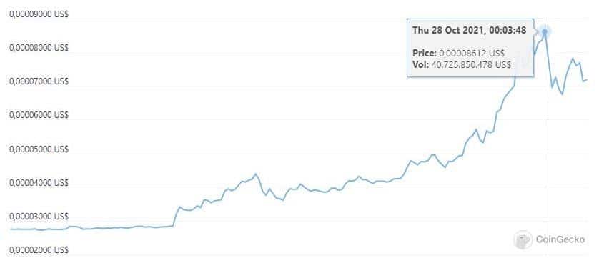 ↑ BCH - BTC | NiceHash