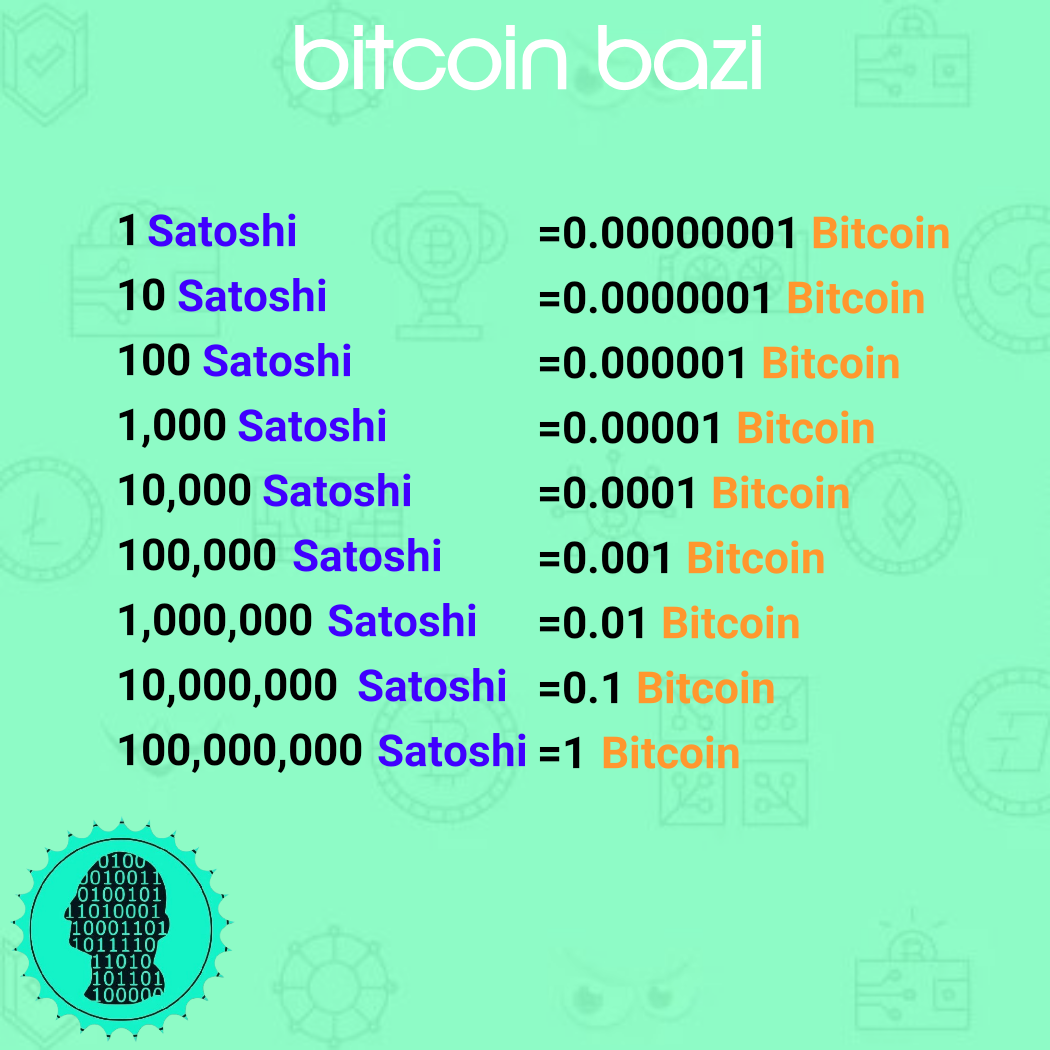 Bitcoin & Satoshi Rechner - BTC & Satoshi umrechnen in EUR, USD, ETH.