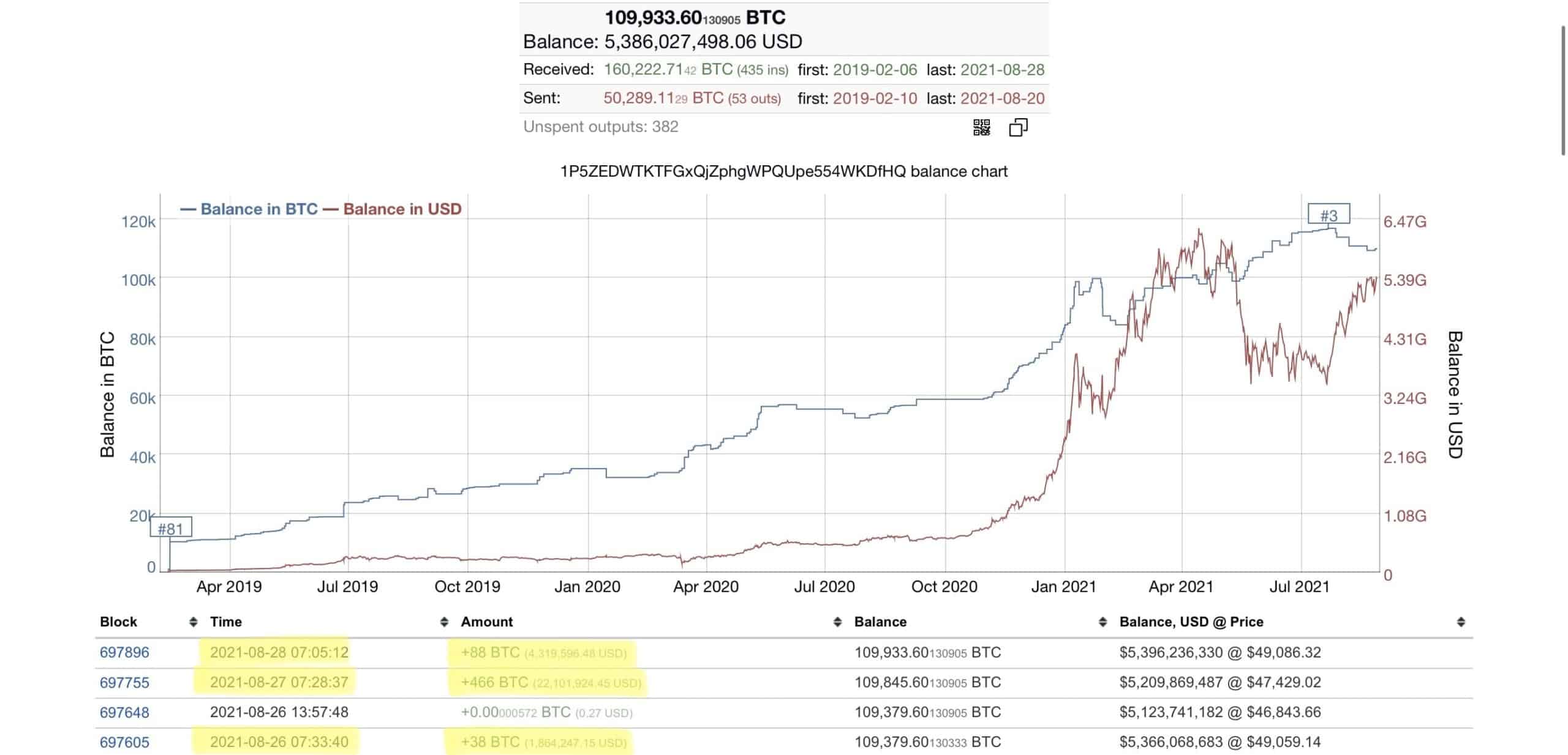 Bitcoin to Belize Dollar Exchange Rate, Convert BTC to BZD