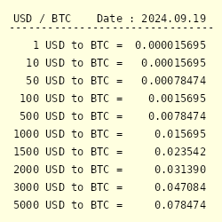 Convert BTC to CAD - Bitcoin to Canadian Dollar Converter | CoinCodex