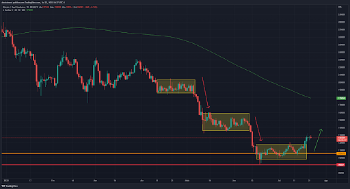 Bitcoin to Brazilian Real or convert BTC to BRL