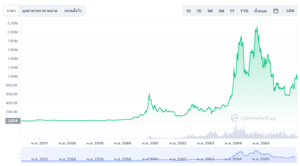 Bitcoin Price | BTC Price Index and Live Chart - CoinDesk