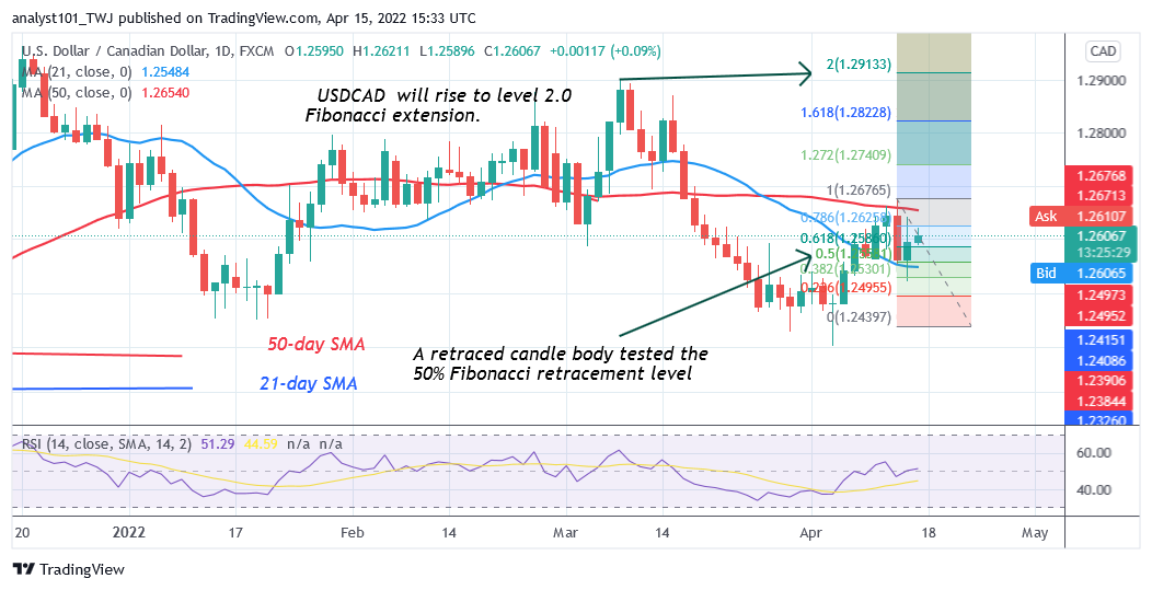 BTC to EUR (Bitcoin to Euro) FX Convert