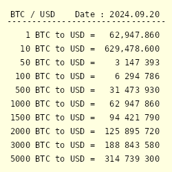 Convert BTC to USD ( Bitcoin to United States Dollar)