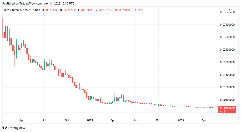 BTC to USD | How much is Bitcoins in USD