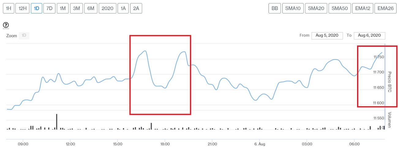 BTC to CAD (Bitcoin to Cad Dollar) - BitcoinsPrice