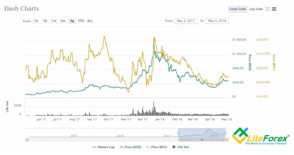 Crypto investing - #77 by cointime.fun - Investing / Cryptocurrencies - Mustachian Post Community