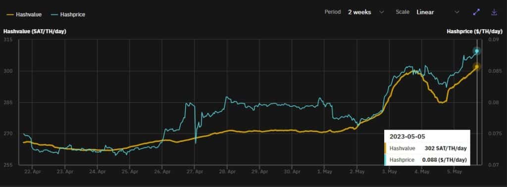 Gorilla price today, GORILLA to USD live price, marketcap and chart | CoinMarketCap