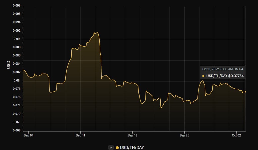 KZIA : Kazia Therapeutics Ltd - MSN Money