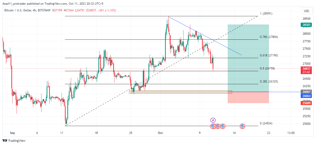 BTC to USD - How much is Bitcoin worth in Dollars right now?