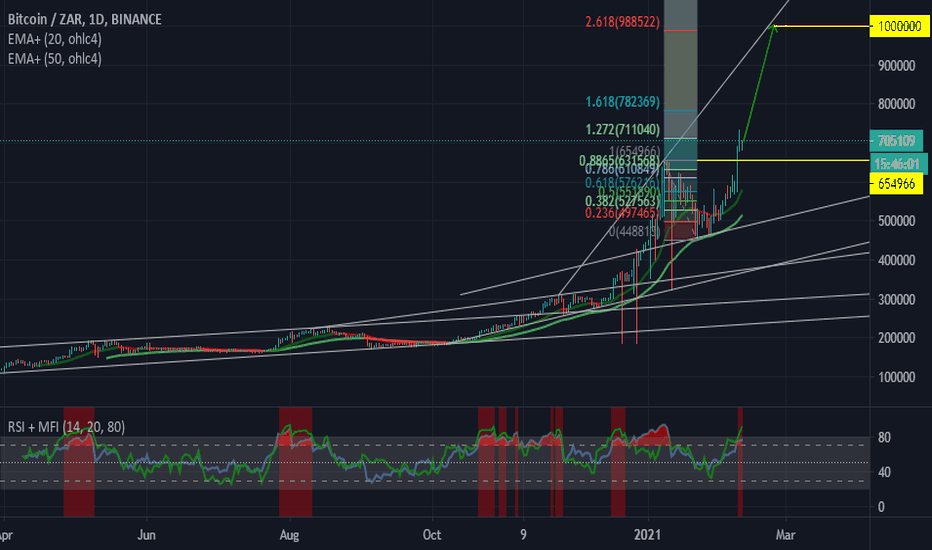 ZAR to BTC - Convert R South African Rand to Bitcoin