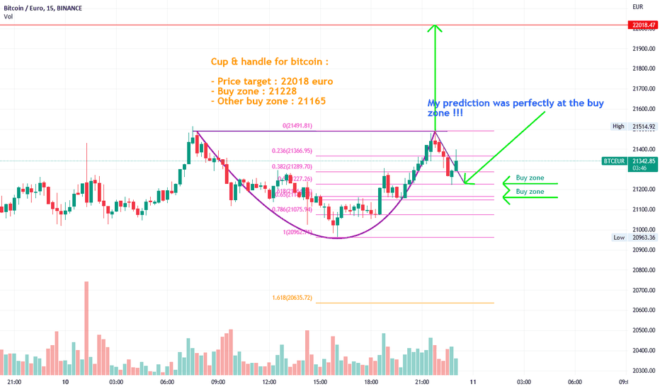 Bitcoin Exchange: Bitcoin, Ethereum, EOS, Zcash / HitBTC