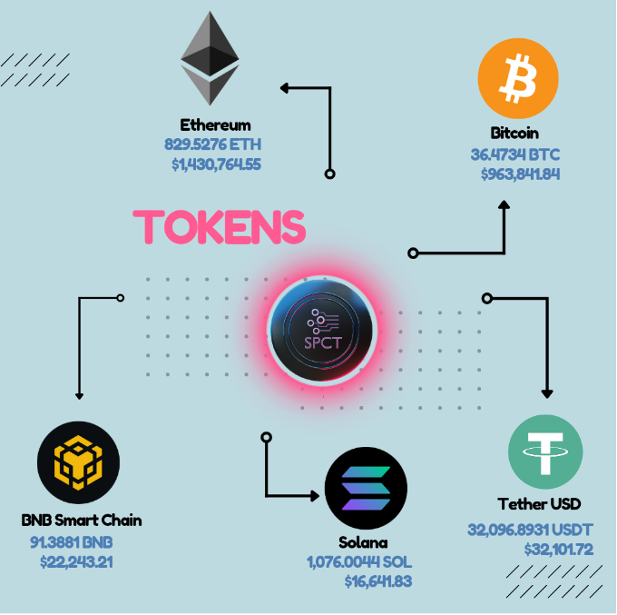 Ethereum Staking Rewards ROI Calculator - Node APY Rates