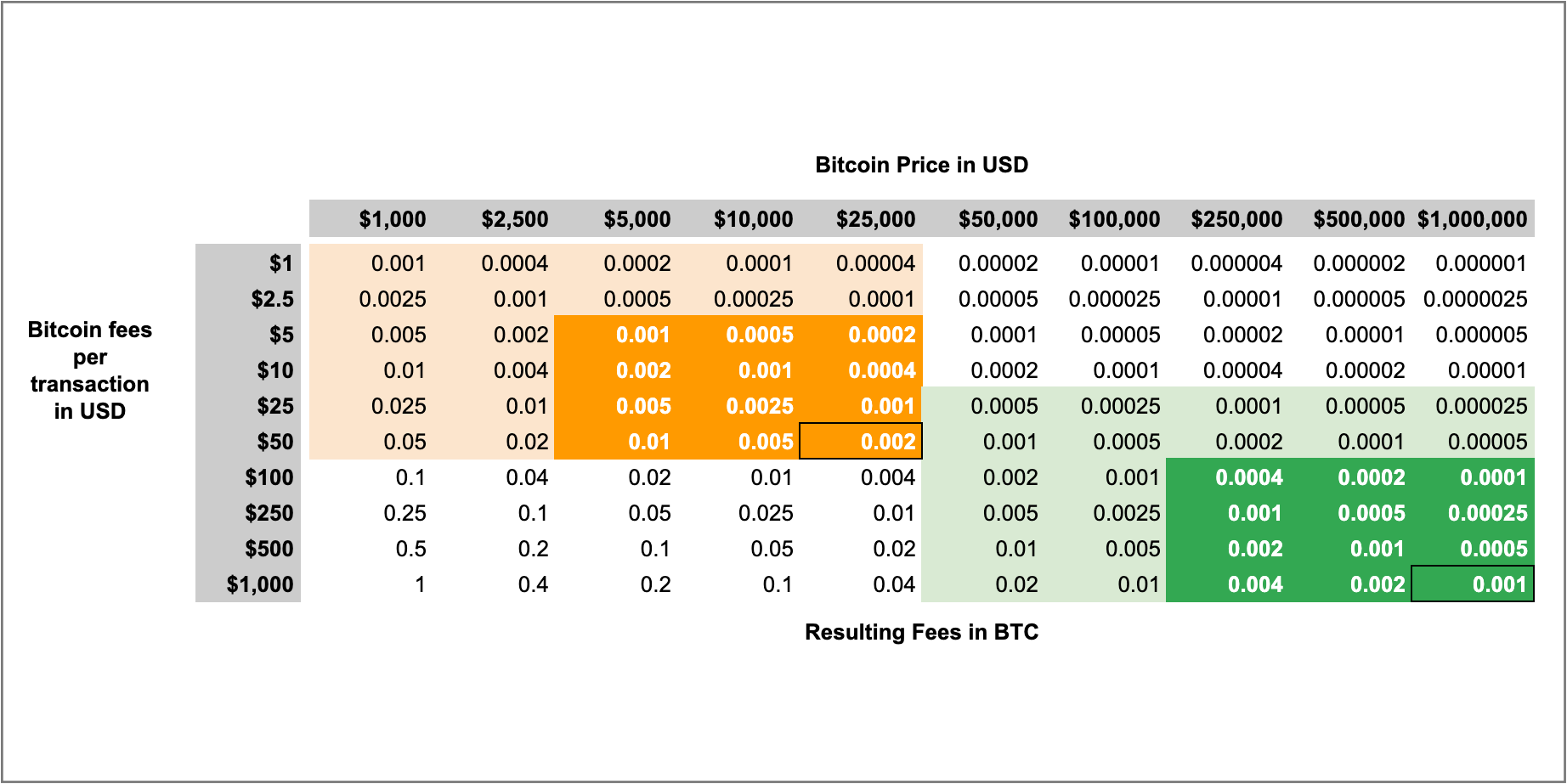 Cryptocurrency Converter , Convert Crypto currency to any Fiat currency- AMBCrypto