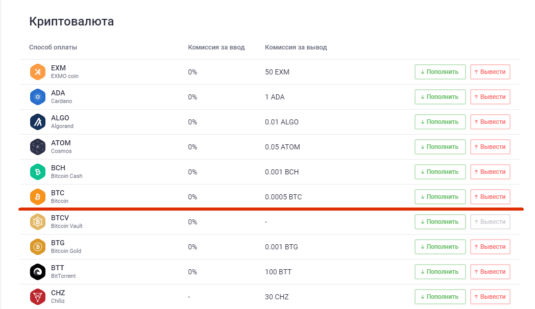 BTC to RUB Price today: Live rate Bitcoin in Russian Ruble