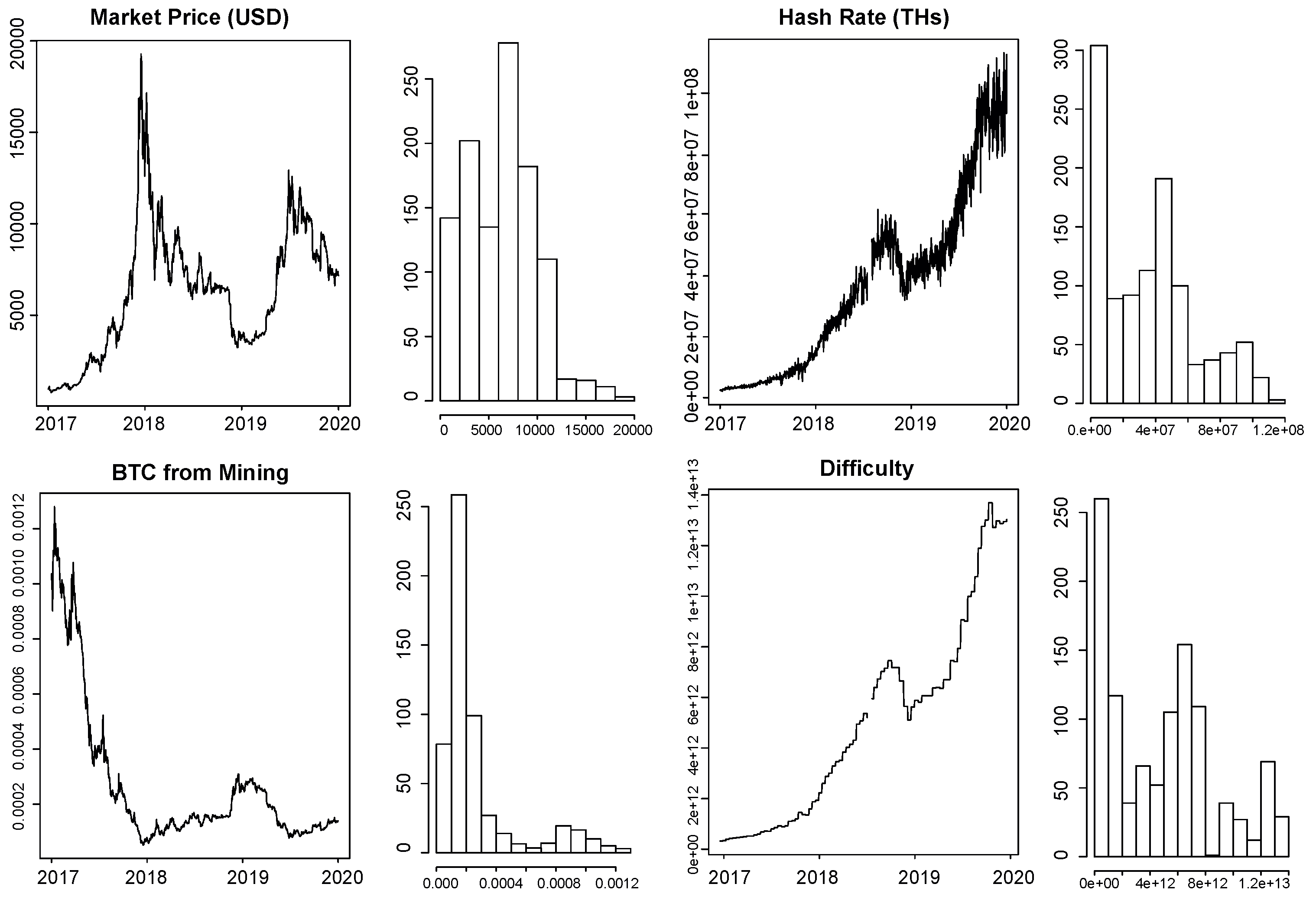 Gráficos ao Vivo