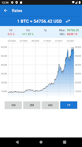 Convert BTC to IDR ( Bitcoin to Indonesian Rupiah)