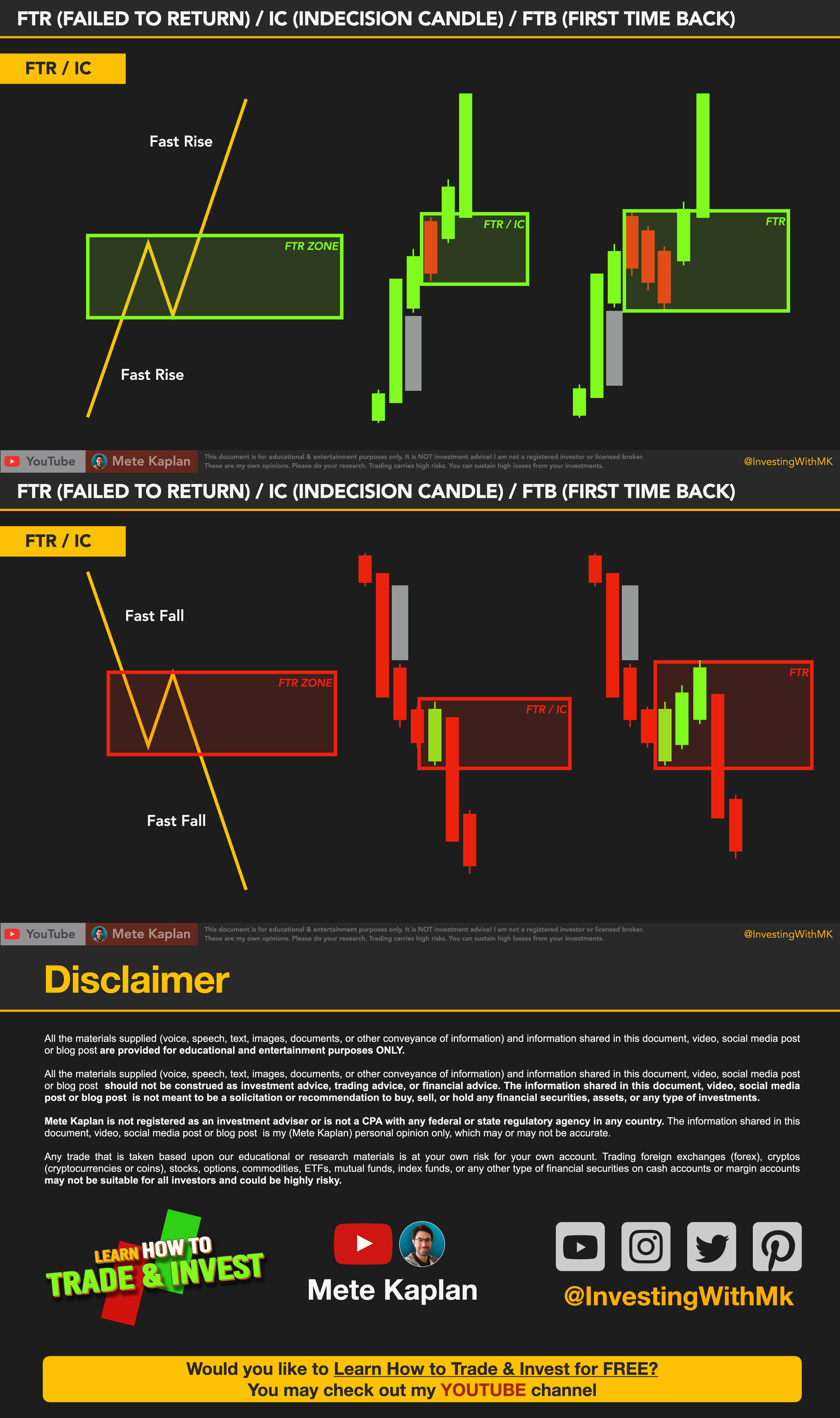 The 3 Best Options Trading Strategies (Most Profitable & Safest)