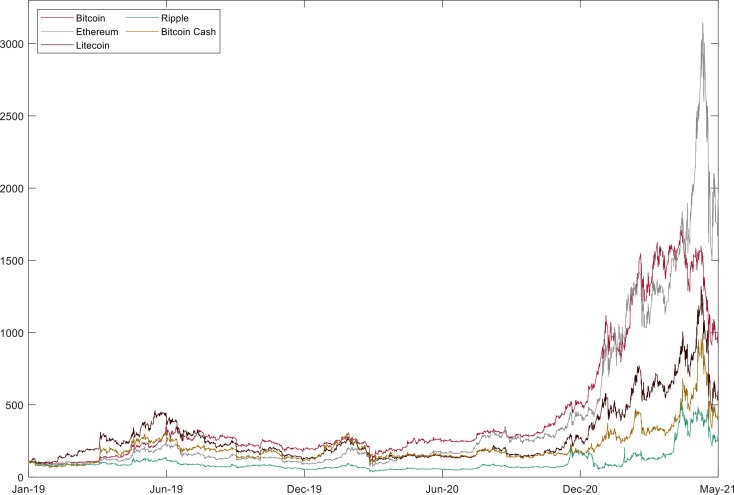 Smooth Love Potion price today, SLP to USD live price, marketcap and chart | CoinMarketCap