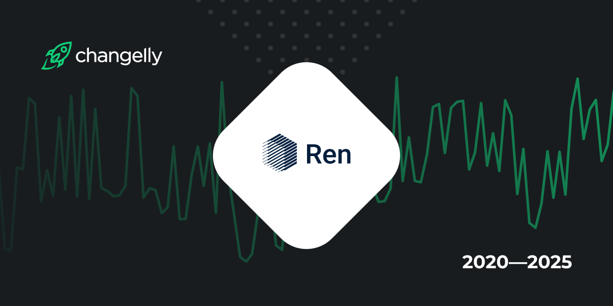 Ren (REN) Price Prediction - 