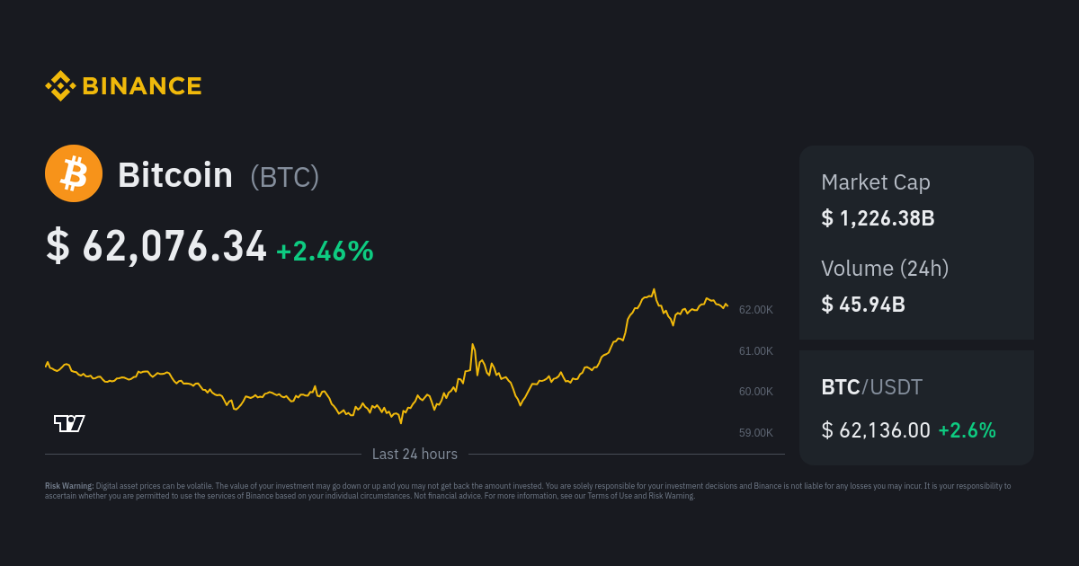 1 BTC to USD - Bitcoins to US Dollars Exchange Rate