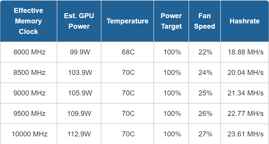 NVIDIA RTX vs. NVIDIA GTX 6GB profitability | NiceHash