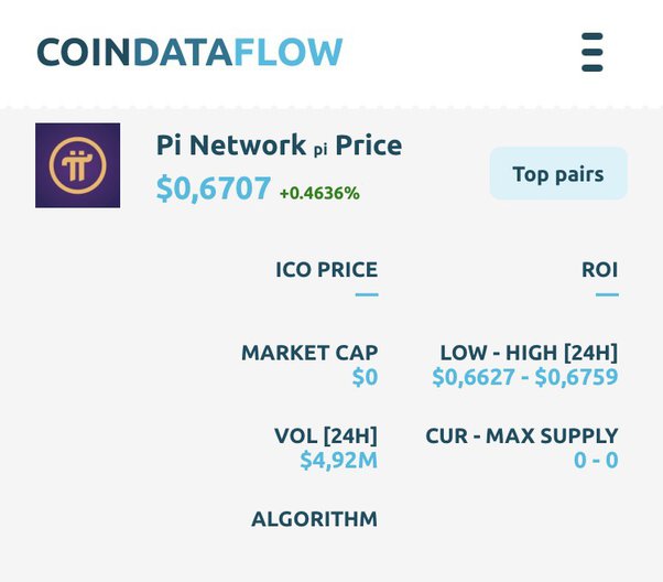 Pi Network (PI) Price Prediction , – | CoinCodex