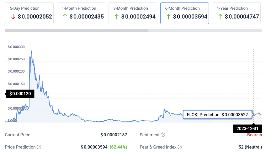 ICX to BTC Trading | Icon to Bitcoin Price Chart | cointime.fun