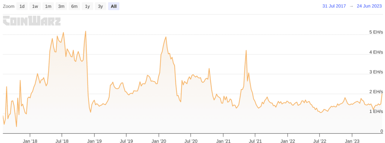 BCH USD - Bitcoin Cash Price Chart — TradingView