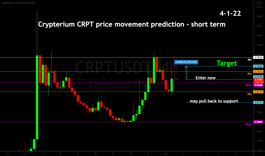 Crypterium Price Today US | CRPT to USD live, Charts, Market Cap, News - Sahi Coin