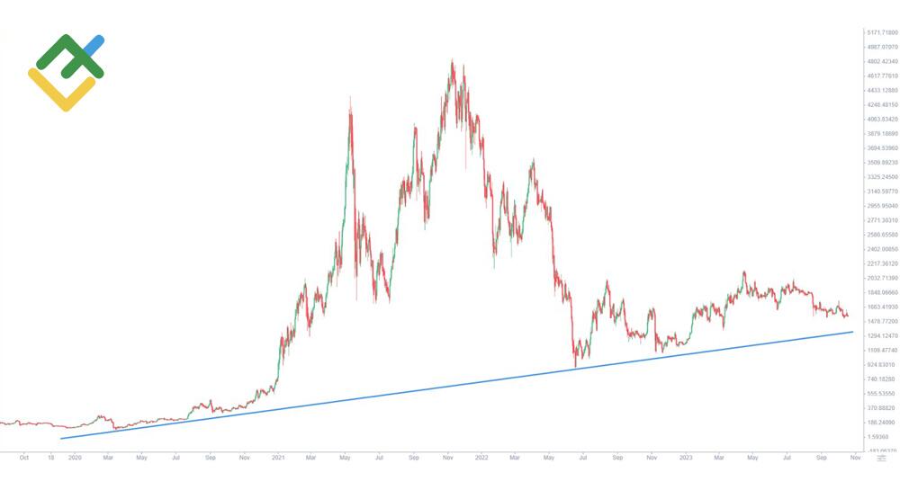 Ethereum Price Prediction - Can Ethereum Break $ in ? ETH Price Forecast - UseTheBitcoin