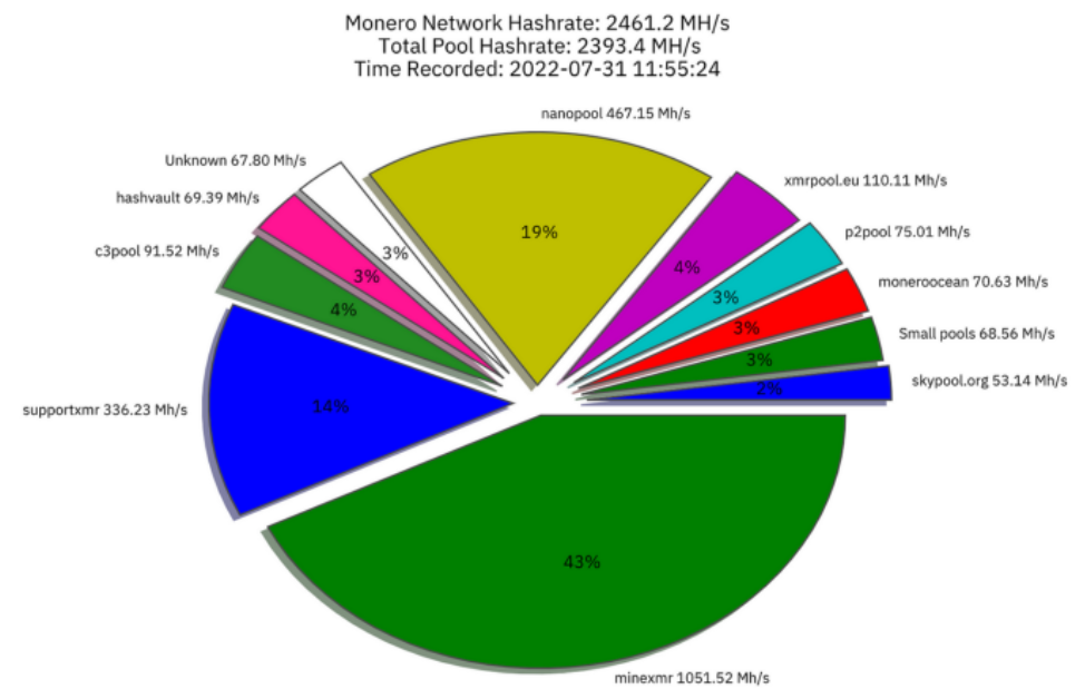 Mining Monero: Is Mining XMR Profitable in ?