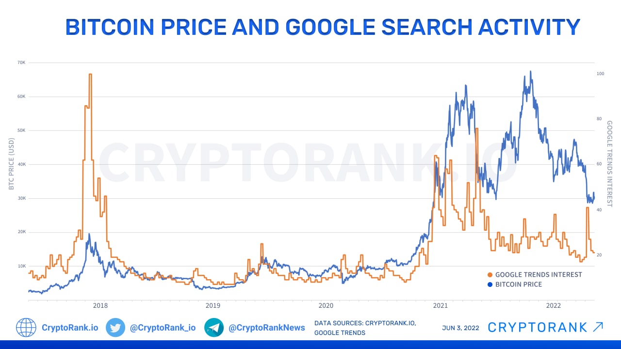 FAQ about Google Trends data - Trends Help