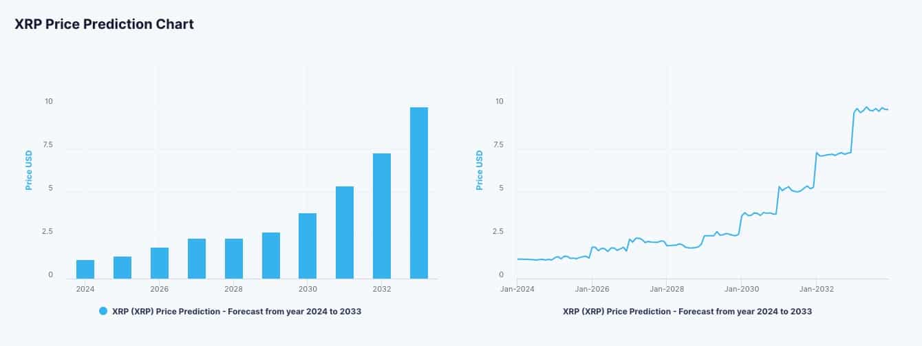 XRP Market Cap — Chart and Ideas — TradingView