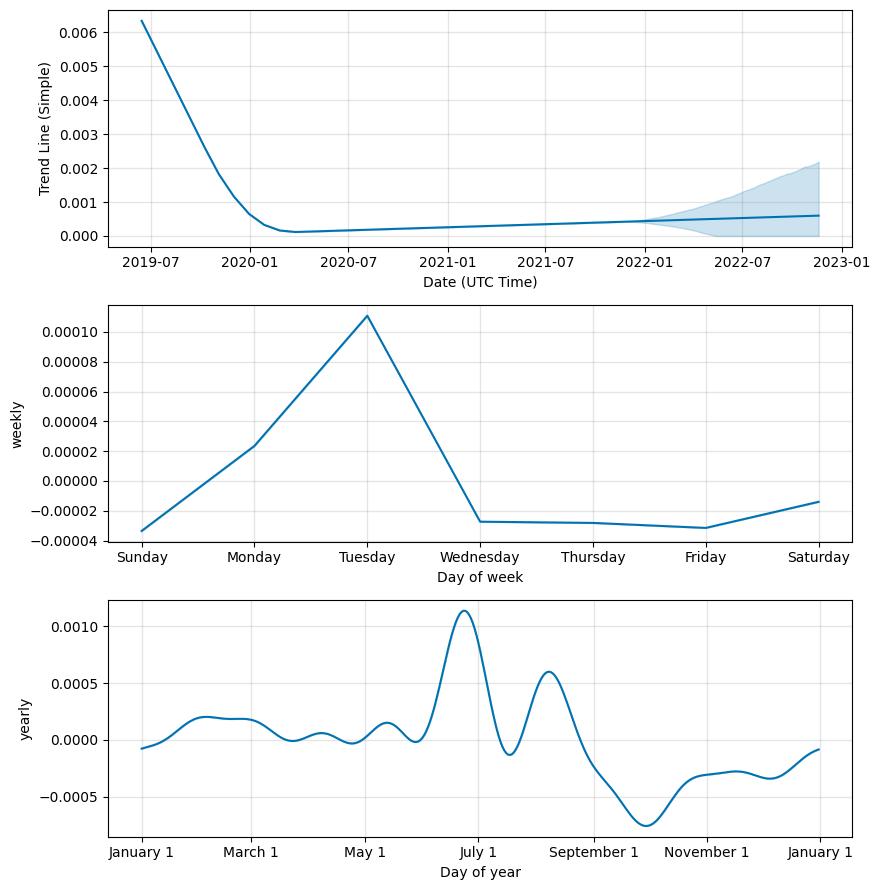 BQQQ update: Live price, price chart, news and markets