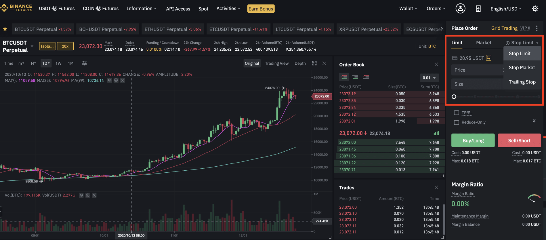 What is Stop Limit Order? Binance Spot Limit