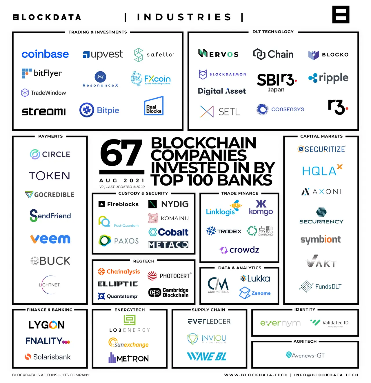 Hypocrisy is everywhere with crypto and the banks