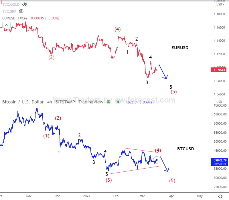 BTC EUR – Bitcoin Euro Price Chart — TradingView