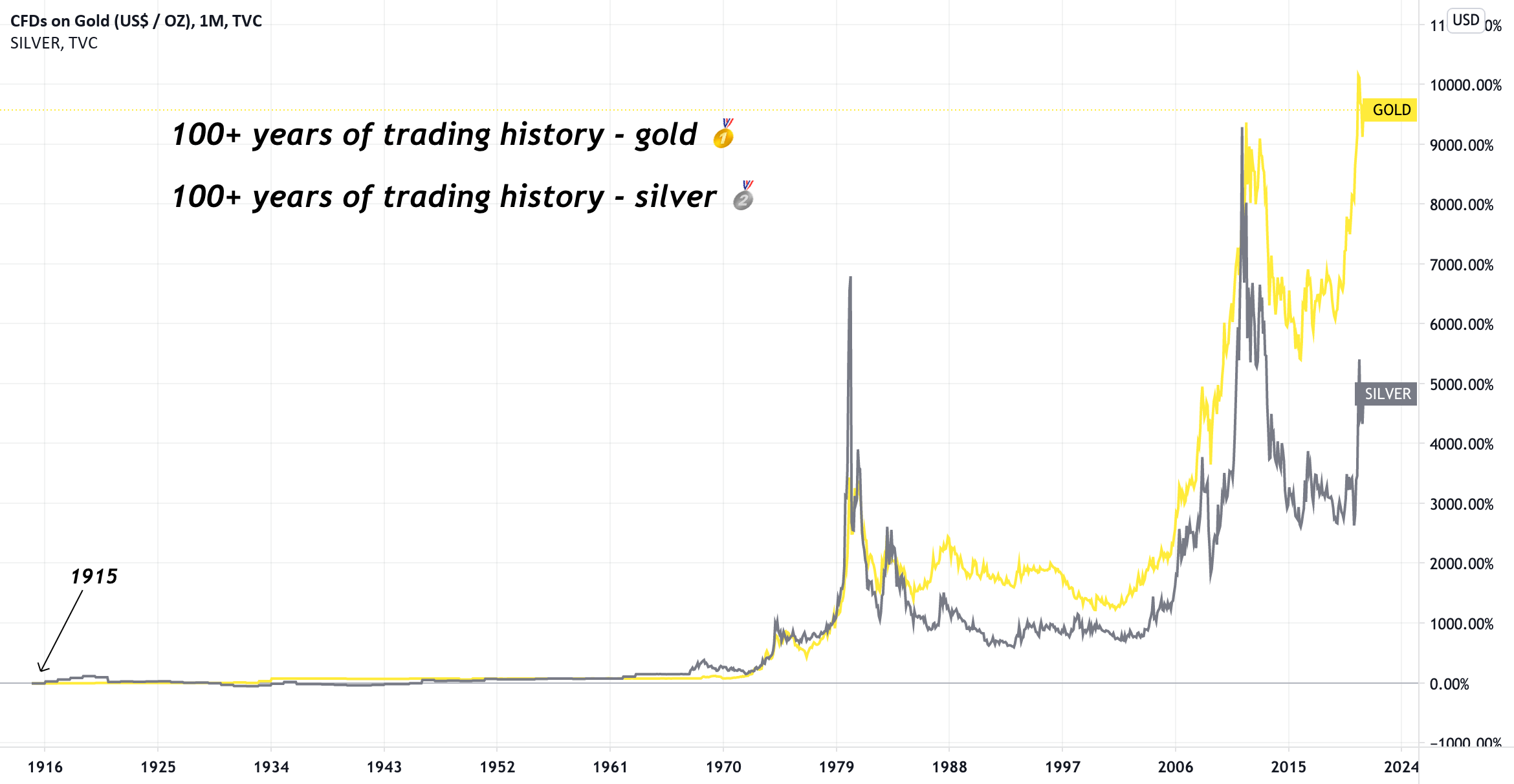 SSV Stock Price and Chart — TSXV:SSV — TradingView