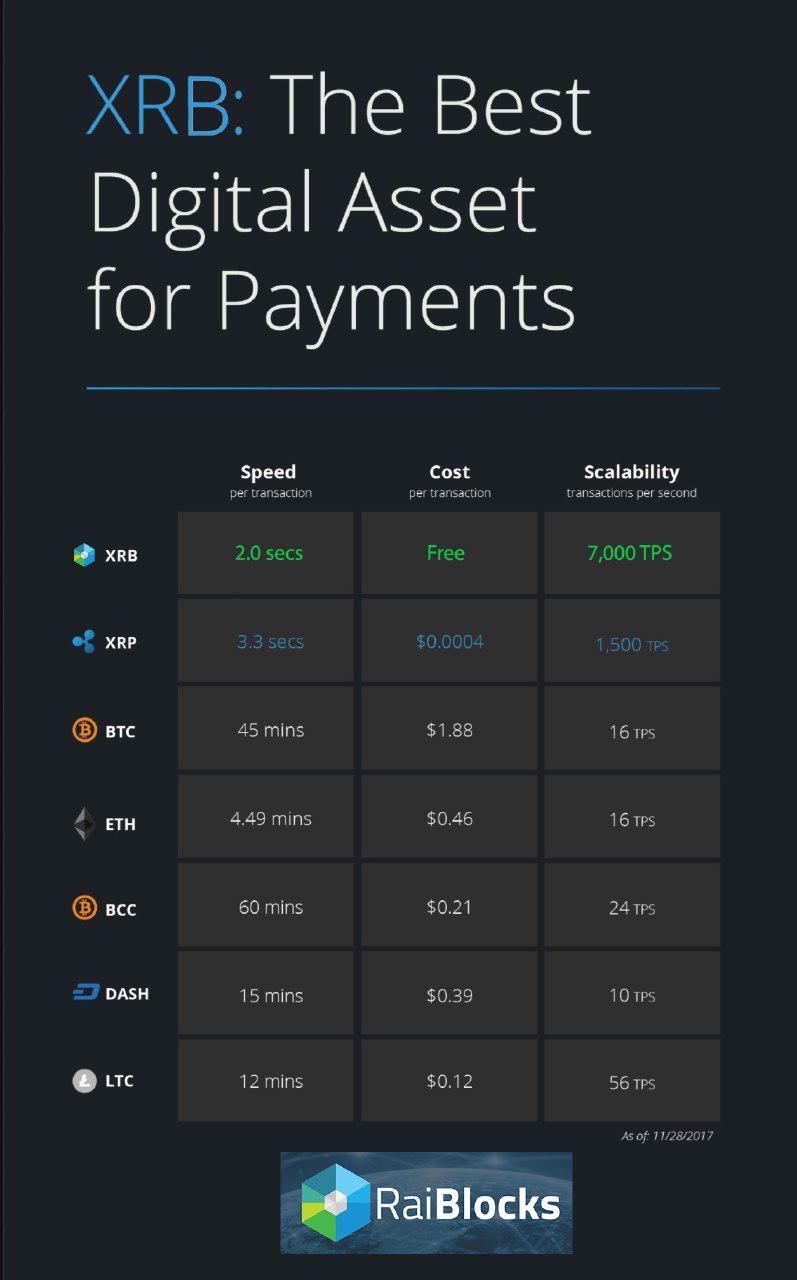 Nano , second most voluminous coin on Binance - cryptocurrency post - Imgur