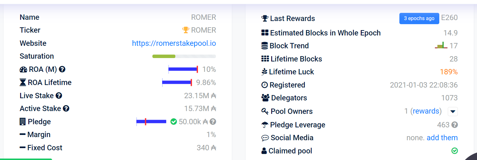 Cardano Reward Calculator