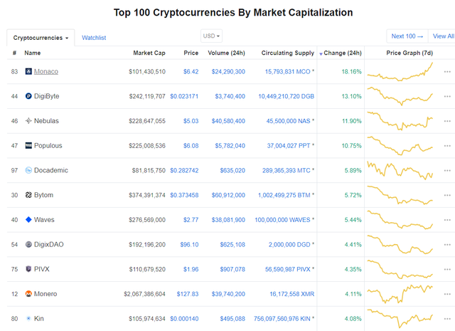 Cryptocurrency Prices, Charts and Crypto Market Cap | Revolut United Kingdom