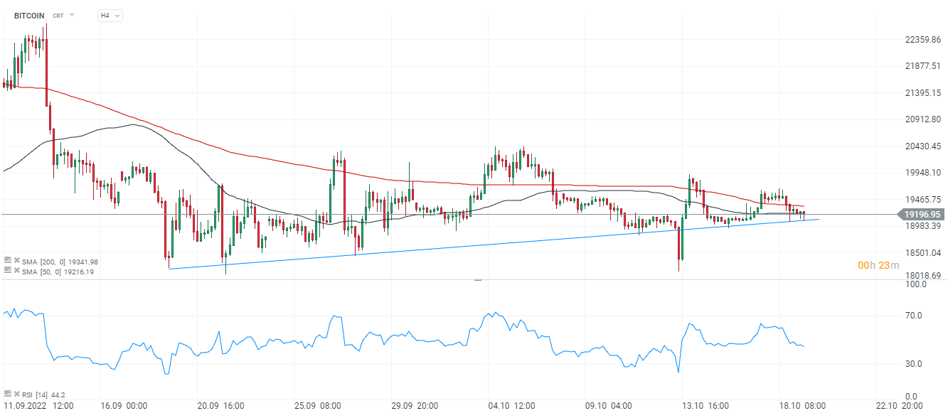 Cryptocurrencies News & Prices | Markets Insider