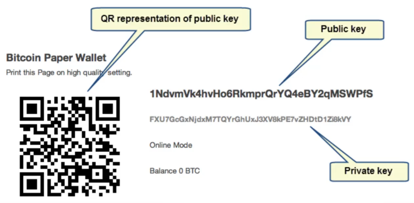 All Bitcoin private keys are on this website | Hacker News