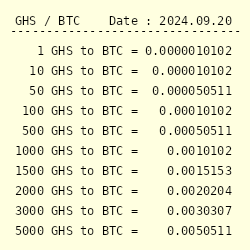 1 BTC to GHS - Convert ₿1 Bitcoin to Ghana Cedi