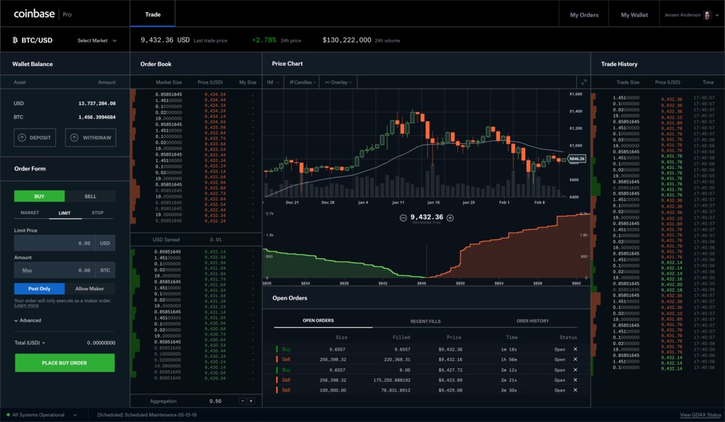 Coinbase Pro BTC/USD Chart - Published on cointime.fun on February 13th, at AM.