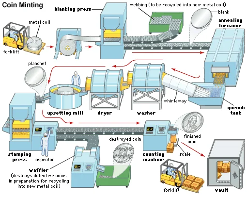 Coin Making Machine, One-stop Solution Supplier for Coin Minting Line