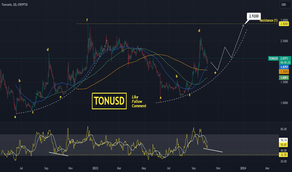 TONCOINBTC Charts and Quotes — TradingView