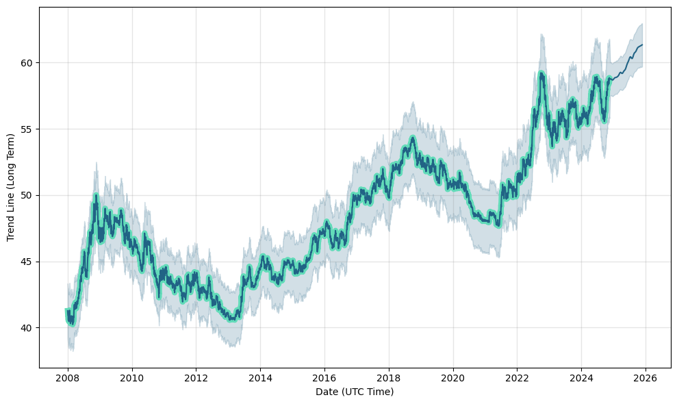 USD to PHP Forecast: US Dollar vs Philippine Peso , | CoinCodex