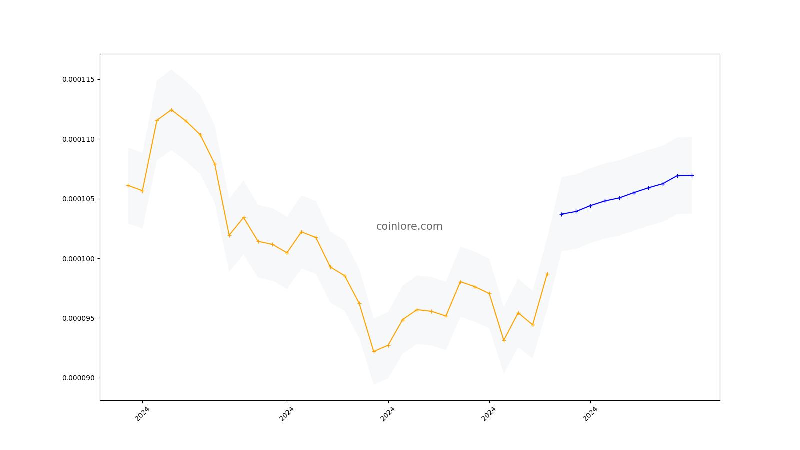 COIN Stock Quote Price and Forecast | CNN